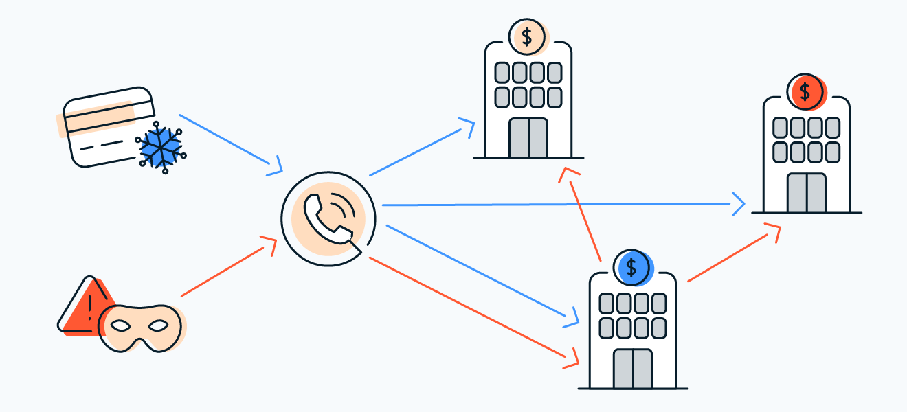 信用冻结需要分别联系三家信用局，但您可以向一个局放置诈骗警报，警报将被共享。