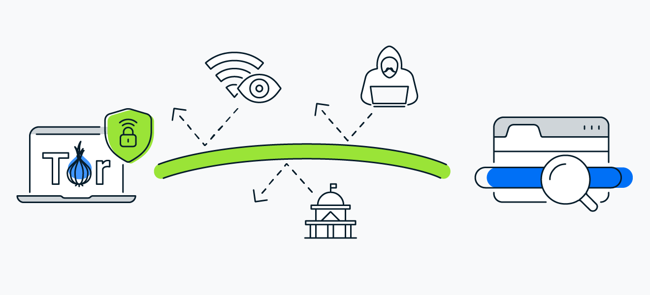 加速器 加密连接防止在你与 Tor 网络之间的暗网数据被截取。